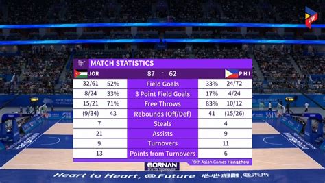South Sudan def. Gilas Pilipinas, 87.